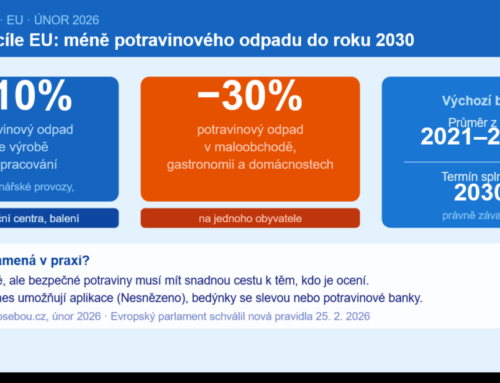 EU zpřísňuje pravidla: do roku 2030 musíme vyhodit o třetinu méně jídla
