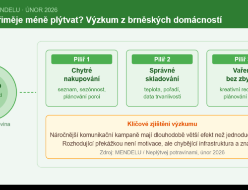 Co nás skutečně přiměje změnit chování? Brněnská univerzita má odpovědi